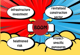 Infrastructure boom, liability boom